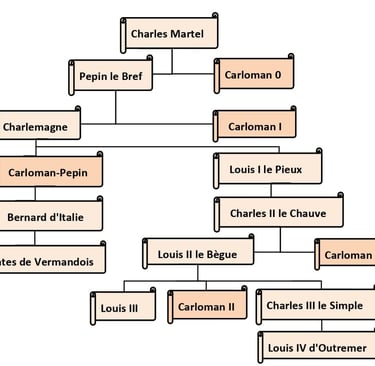 carolingien, genealogie, carloman