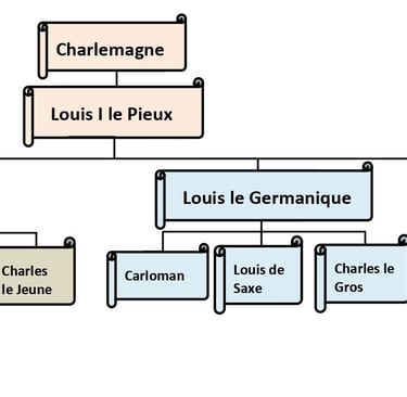 #genealogie #carolingien