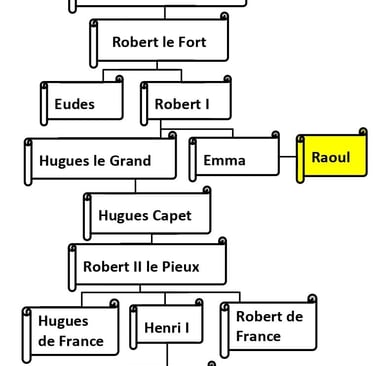 Généalogie, capétiens