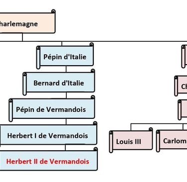 Généalogie, carolingiens