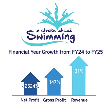 Stroke ahead snapshot