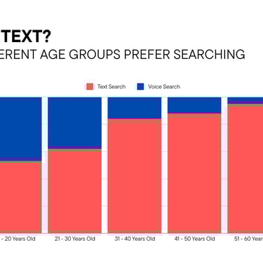 The Future of Search is Speaking: How to Position Your Business for the Voice-First Revolution