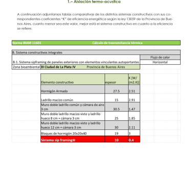 Sip framing de poliexpar ingeniería, aislacioón termoacustica