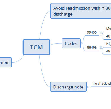Transition care management summary