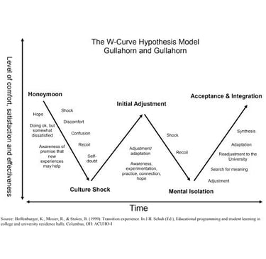 a diagram of a diagram of a well - organized model of a well - organized