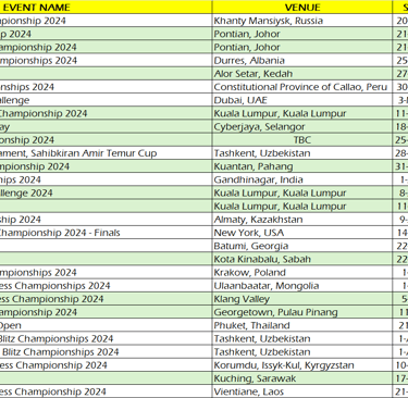 Malaysian Chess Federation MCF Updated Calendar 2024