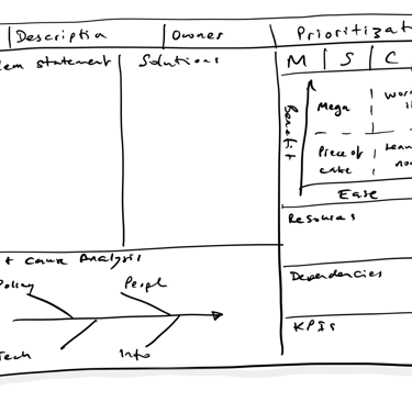 A3 plan