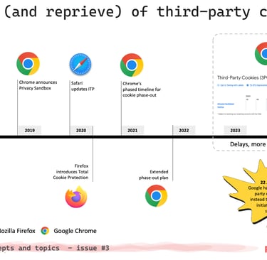 The demise and repieve of third-party cookies