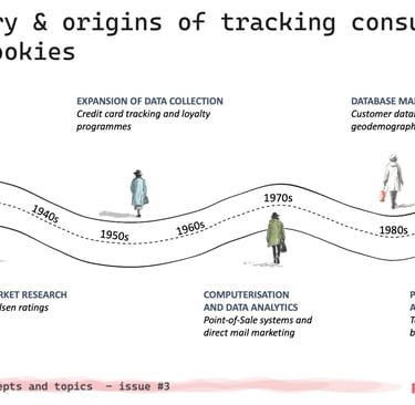 The history and origins of tracking consumers: pre-cookies