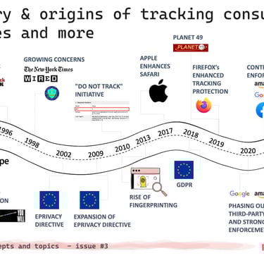 The history and origins of tracking consumers: cookies and more