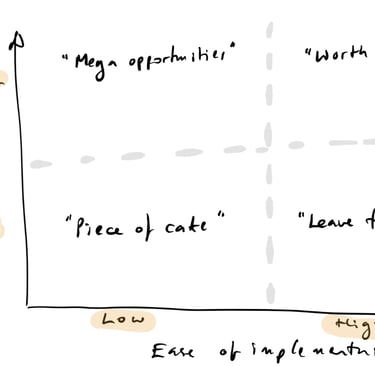 Ease/benefit matrix