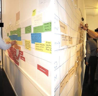Roadmapping