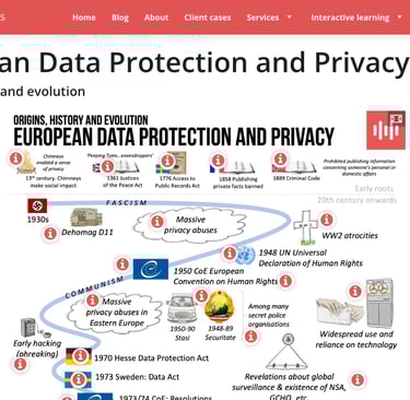 European Data Protection