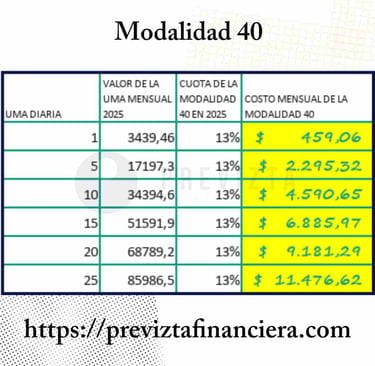 costos modalidad 40
