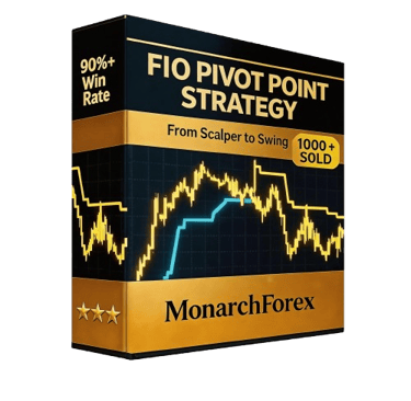 FIO Pivot Point Indicator