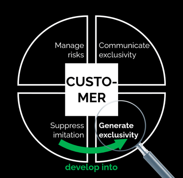 Overview of the 360° IP strategy with a focus on the customer/business case