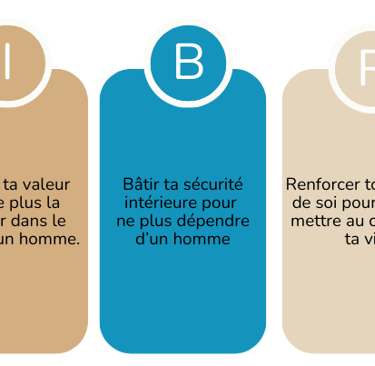 hypersensibilité et relation toxique