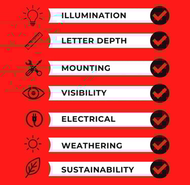 Signage board specifications checklist with icons for illumination, mounting, visibility and sustain