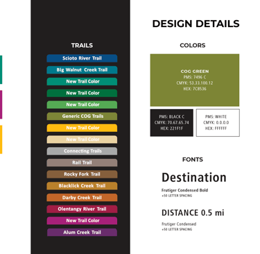 Central Ohio Greenway Signage Design Guidelines