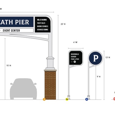 Nautical Mile Wayfinding Sign System Design