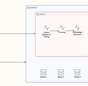 Spark Execution Overview