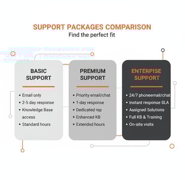 IT helpdesk and managed services consultancy for businesses
