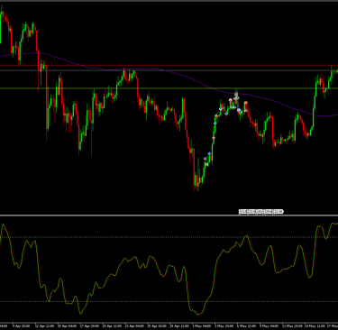 Grafico btc