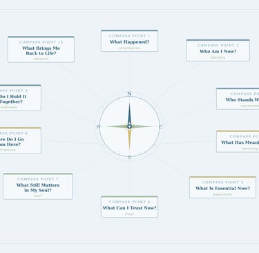 Compass Points framework map showing ten reflective questions for navigating life transitions and rebuilding after change.