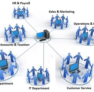 Top Departments In Business