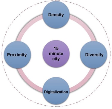 smart-15-minute-cities.jpg
