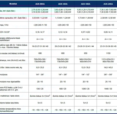 AUX HALO oro kondicionierius specifikacija