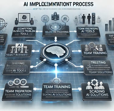 a diagram of a business process