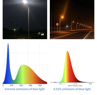 Comparison of 6500K LED vs 2200K Low Blue Light LED solar street lighting.