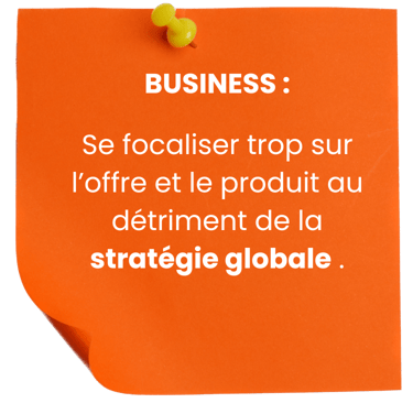 post it créer un magasin= une stratégie d'abord
