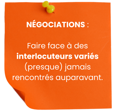 post it créer un magasin= des négociations complexes