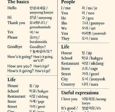 Common words in english