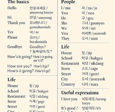 Common words in english