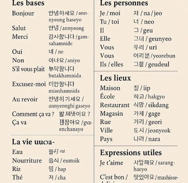 Mots Corrén/Francais