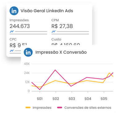Dashboard de apresentação de dados