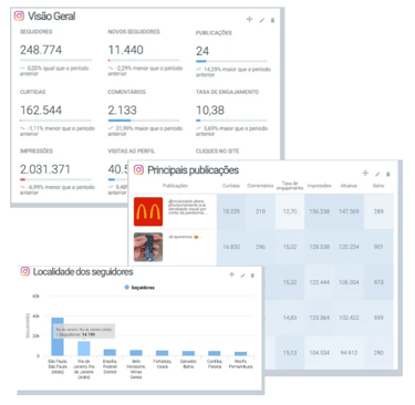 Dashboard de apresentação de dados
