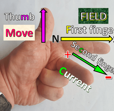 Fleming's Left Hand Rule FLHR