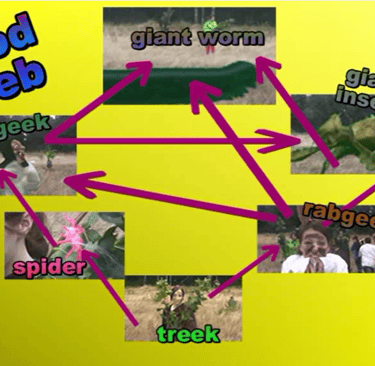 A food web of weird alien creatures