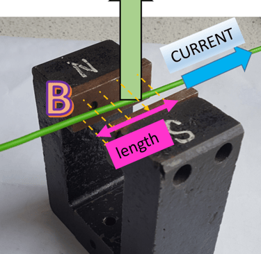 The motor effect labelled