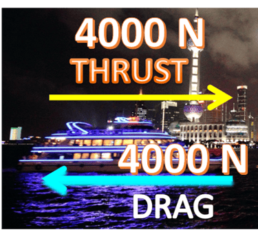 A boat with zero resultant force travelling at a constant velocity