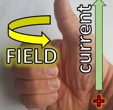 The right hand thumb rule