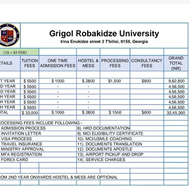 Girgol Robakidze University