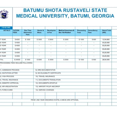 Batumu University Georgia