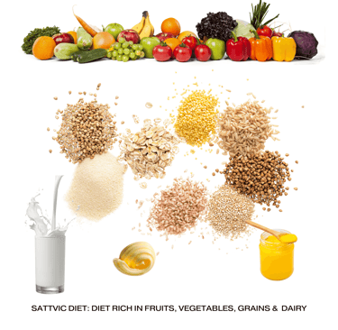 Food for Migraine Relief