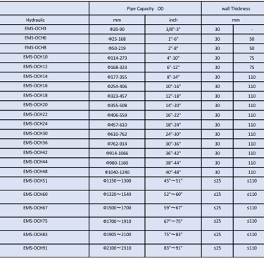 specification table for different models of cold cutting machine