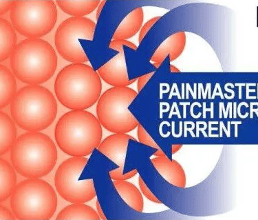 Graph showing how Painmaster works through inflamed cells.
